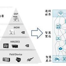 中國(guó)第二產(chǎn)業(yè)數(shù)智化革命 工業(yè)互聯(lián)網(wǎng)數(shù)據(jù)服務(wù)驅(qū)動(dòng)產(chǎn)業(yè)升級(jí)