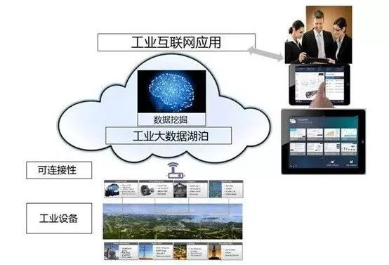 5G 工業(yè)互聯(lián)網(wǎng)的入場(chǎng)券